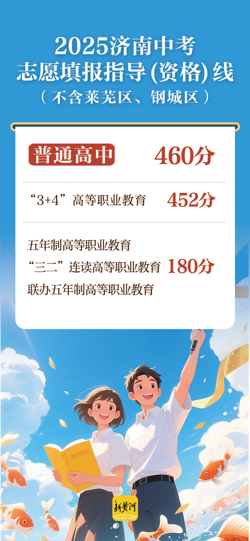 460分！济南普通高中志愿填报指导线公布