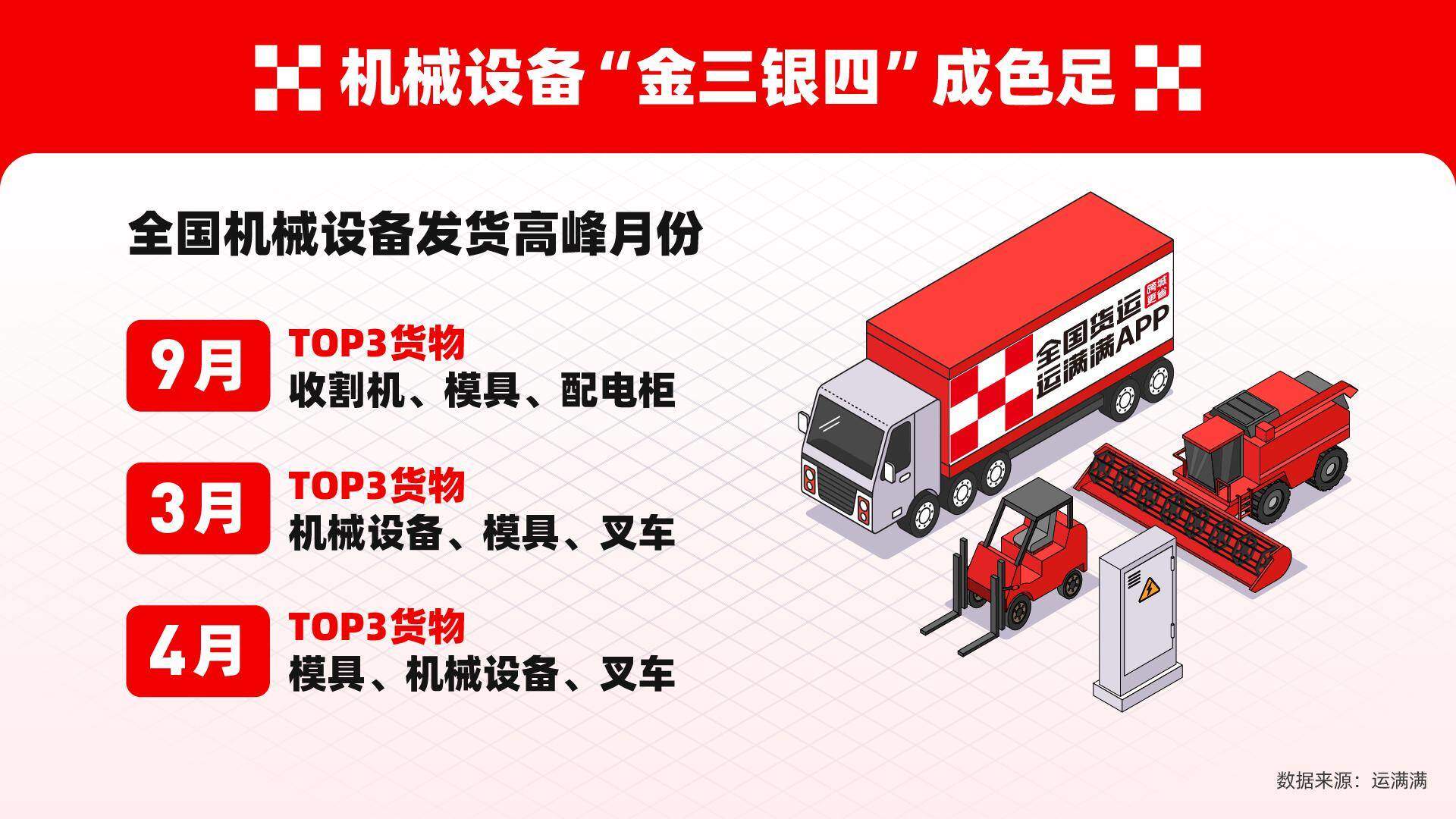 运满满参展IEME山东装备博览会 展示数字化物流解决方案