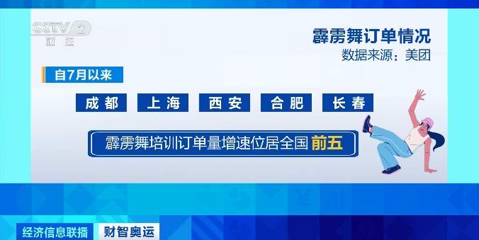 首次入奥，中国就拿奖牌！搜索量猛增120%！啥运动这么火？