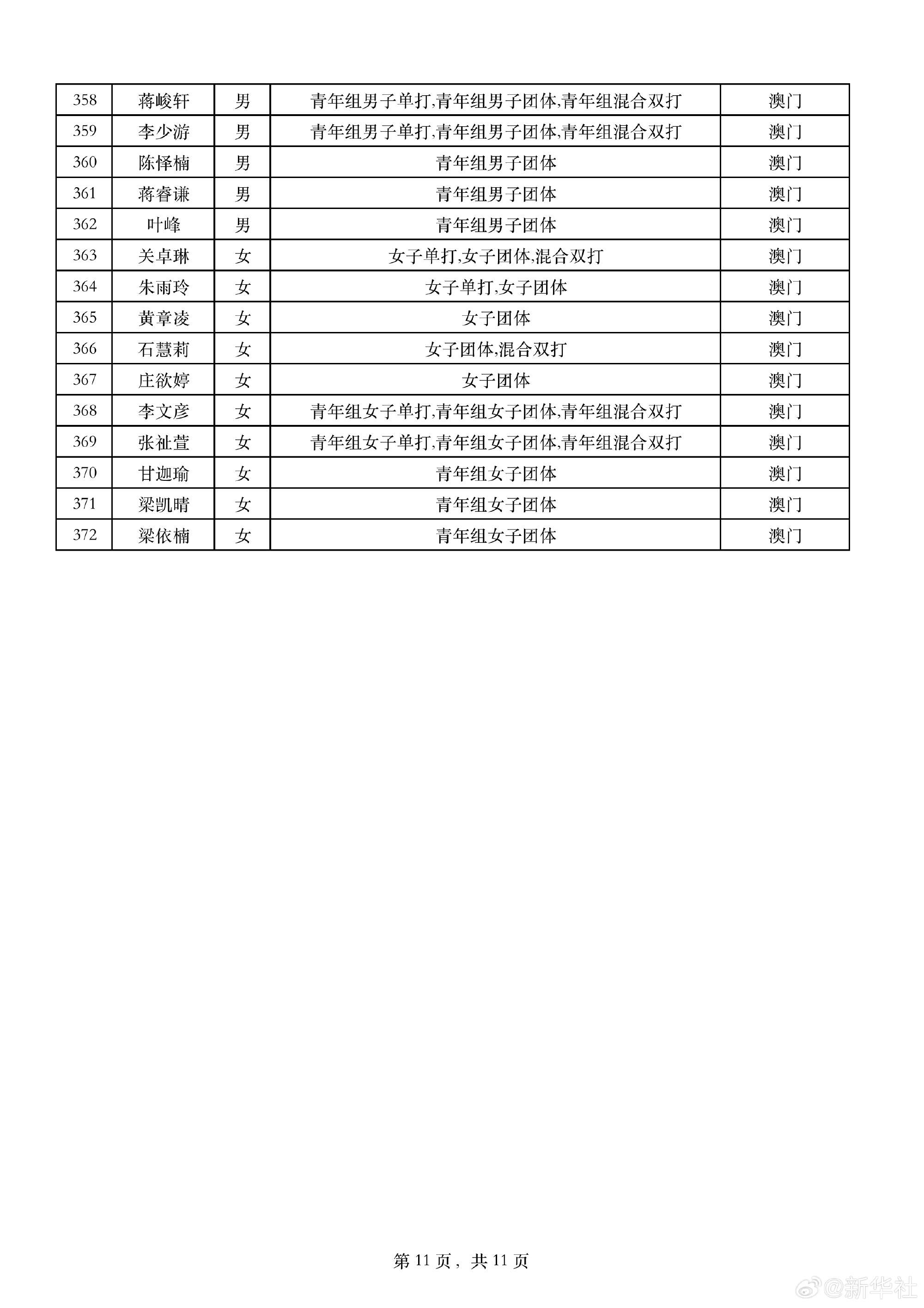 全运会乒乓球运动员报项公示 马龙樊振东孙颖莎参加