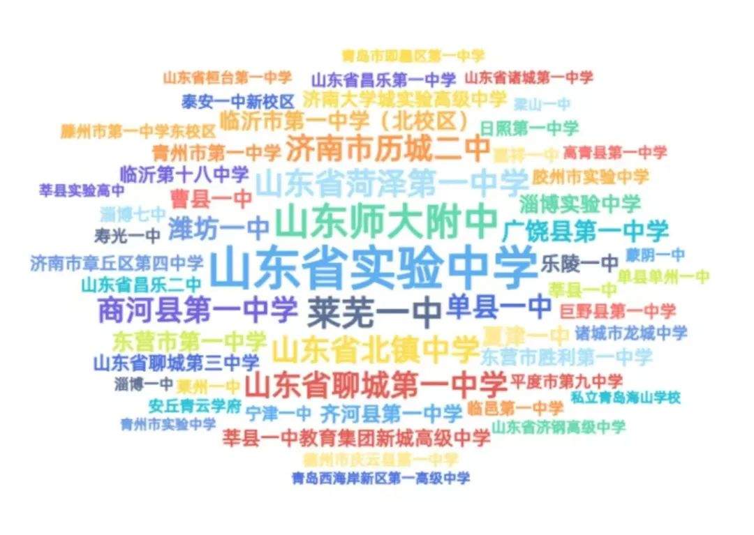 山东高校迎来“小萌新”，来看有趣的新生大数据→