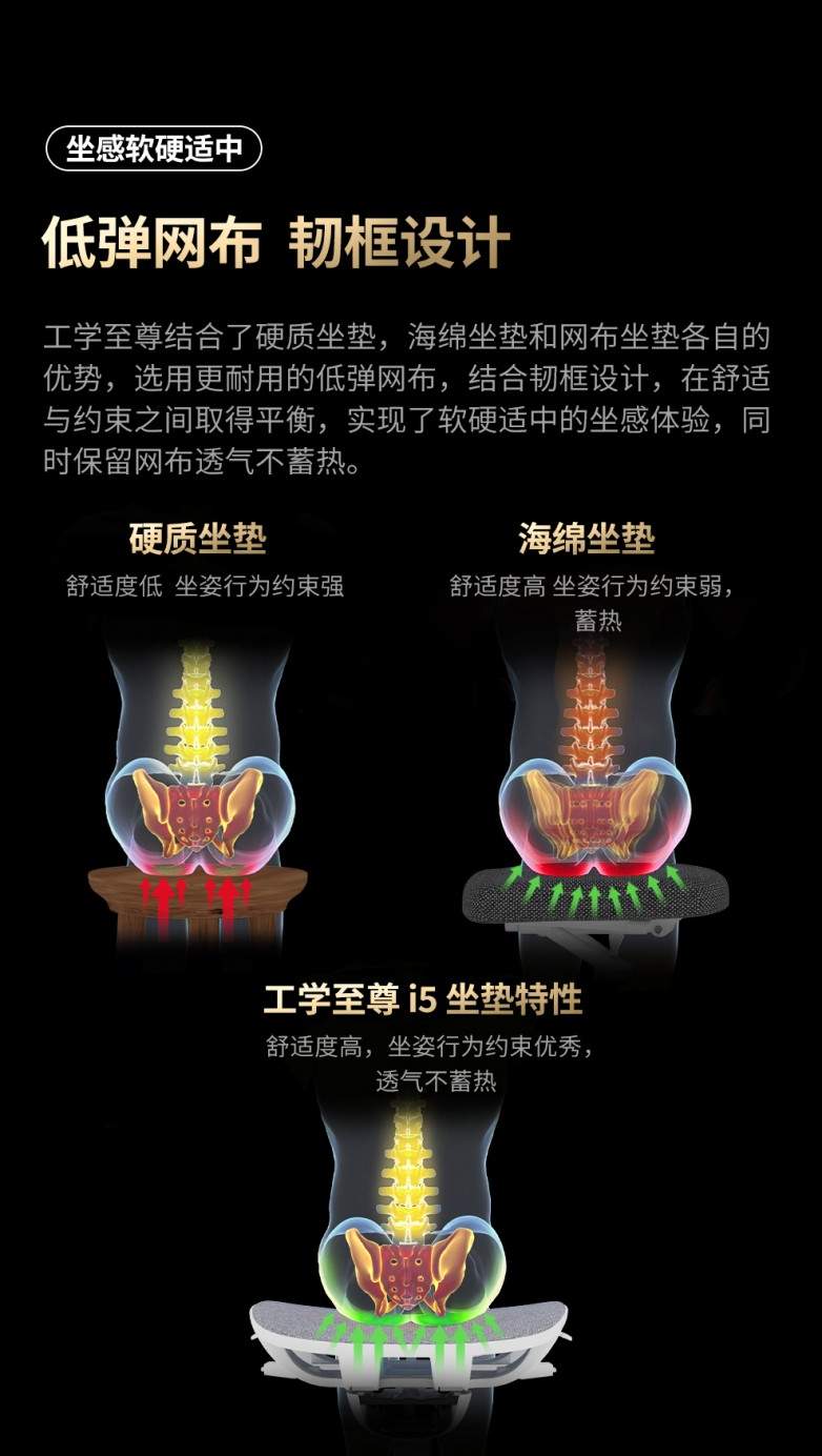 小个子选人体工学椅-享耀家工学至尊i5，3个坐垫高度套餐，5个扶手高度套餐适配你
