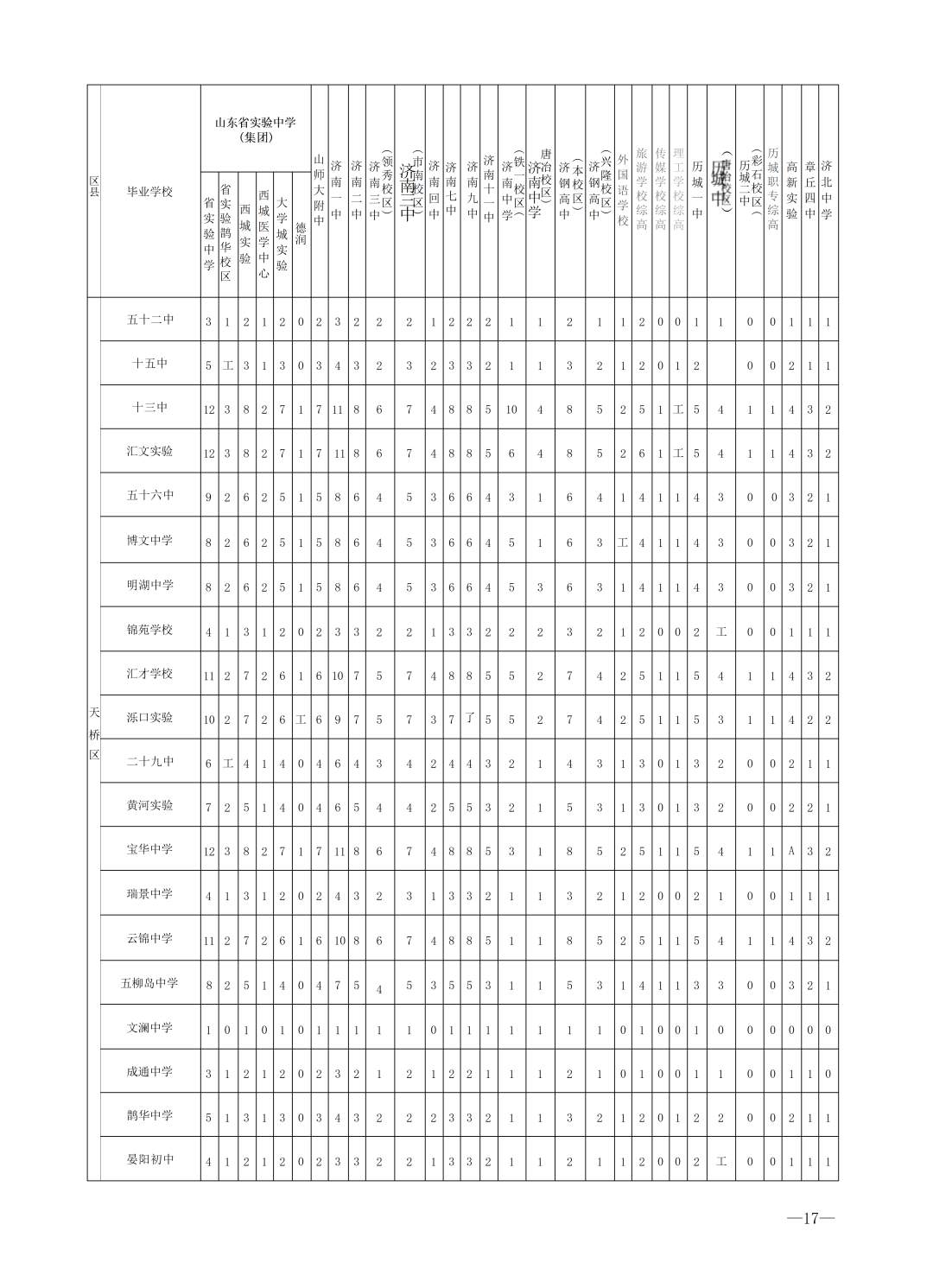 重磅！济南市高中阶段招录学校招生计划及代码、指标生分配方案（全汇总）