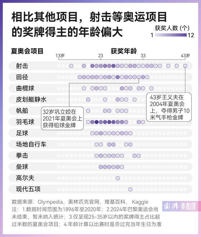 松弛感十足！中国11枚金牌中9个由00后拿下 棒棒哒