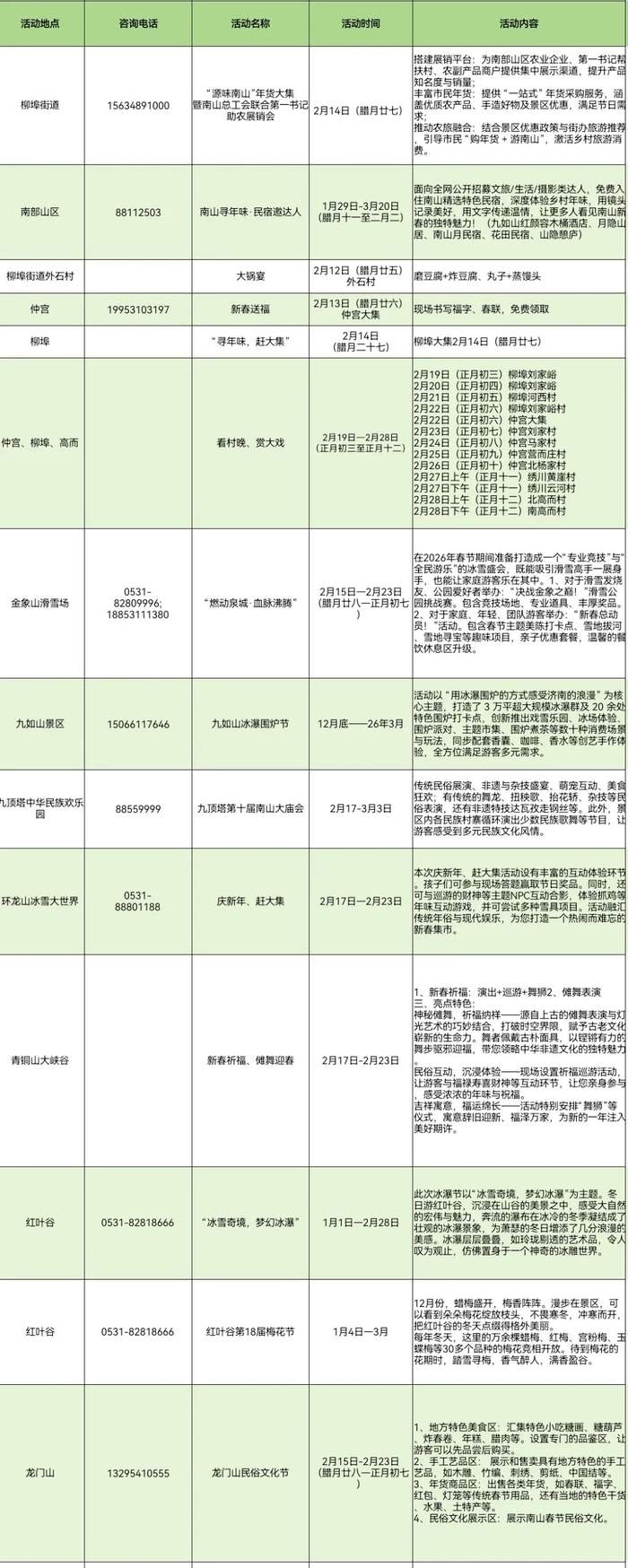 年味正浓，泉城乡村旅游活动有哪些？