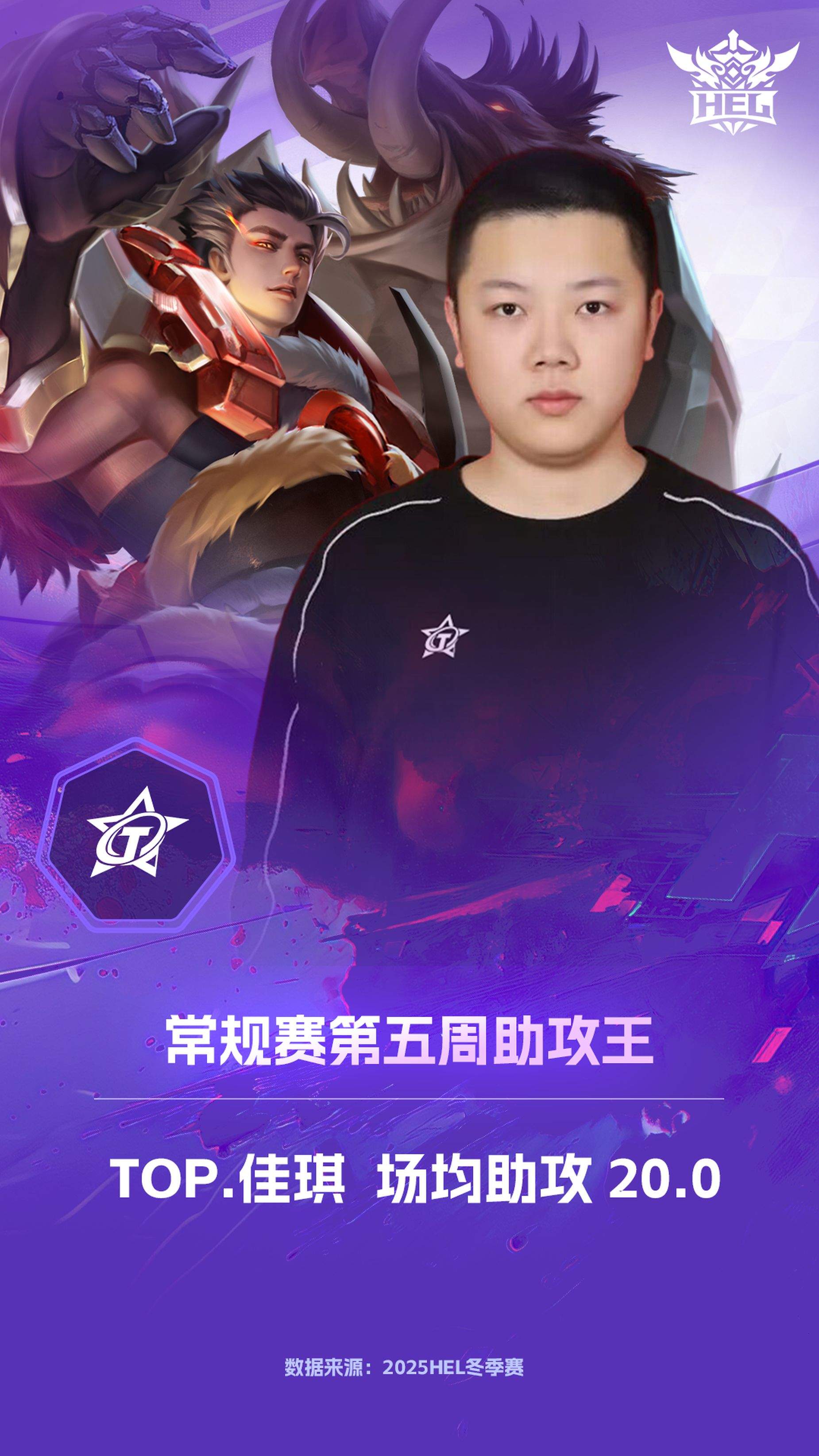 英魂之刃冬季赛第五周，笛子连庄周最佳，TOP YVT霸最佳阵容