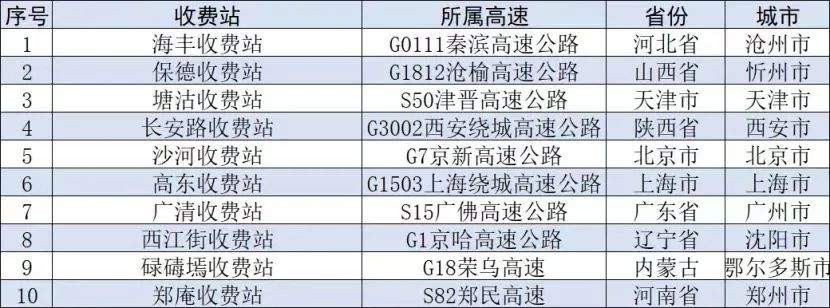 注意！国庆期间这些地区有降温、这些路段可能拥堵