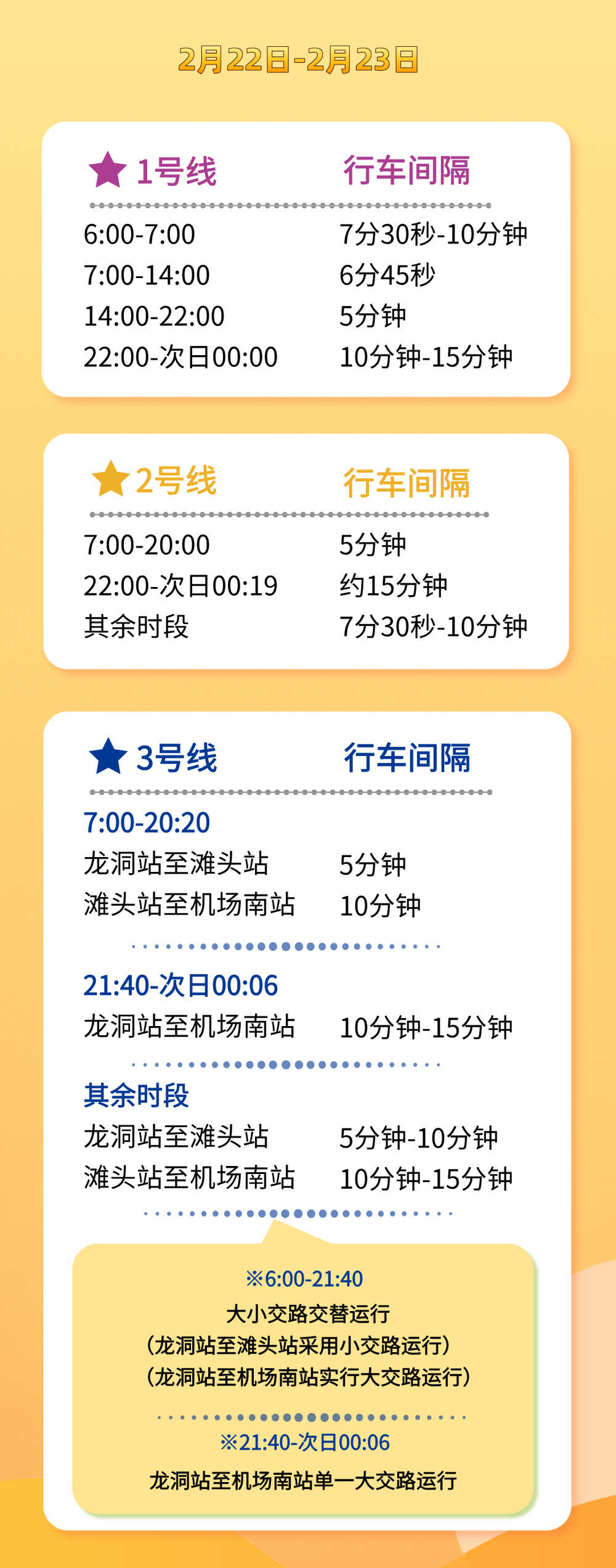 @返济大学生:2月22日至23日,济南地铁延时运营