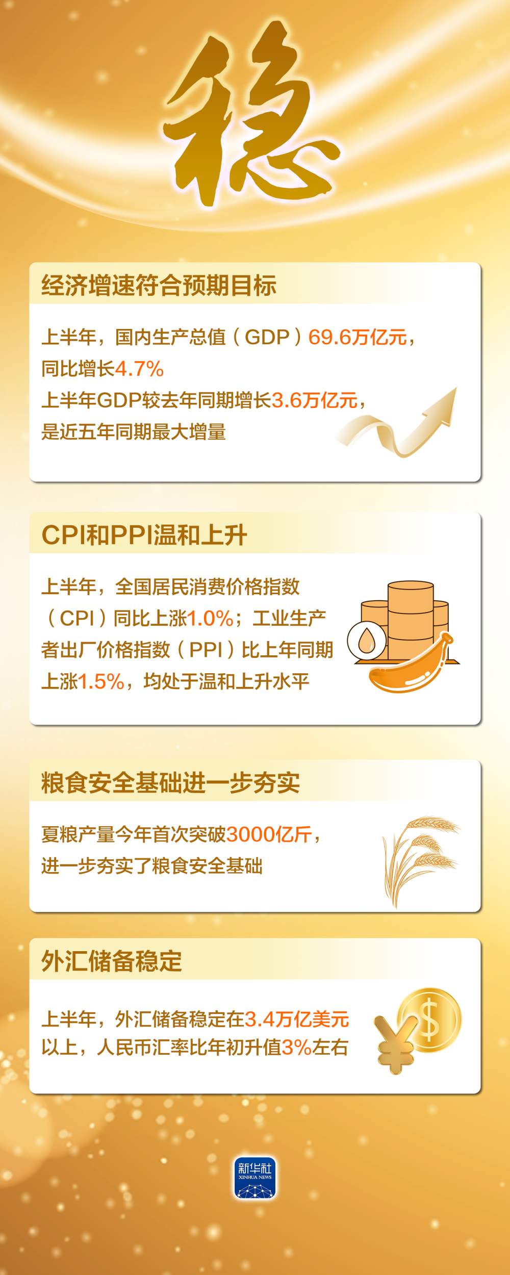 海报｜这四个字，读懂上半年中国经济