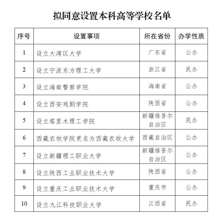 大湾区大学要来了 教育部拟同意设置10所高校