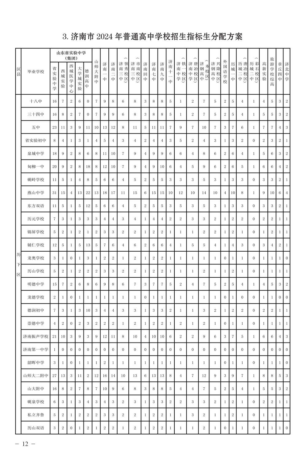 2024年济南各普通高中招生计划和指标生分配计划来了