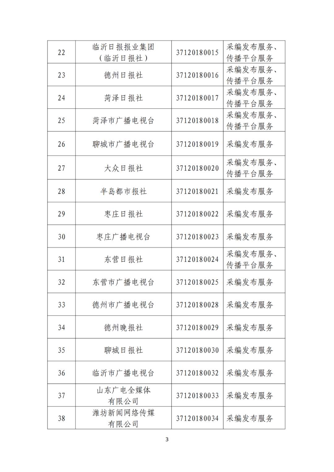 山东省互联网新闻信息服务单位许可信息