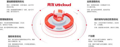 用友U9 cloud 2025新版上市，领航中国制造全球化新征程！