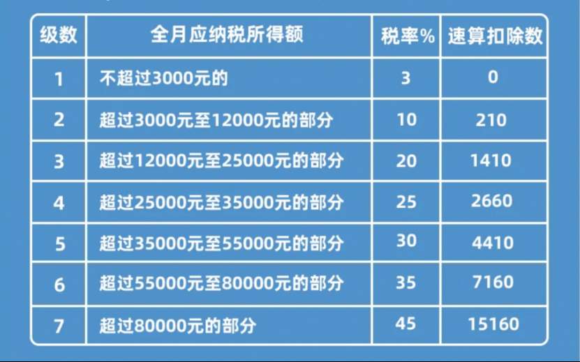 个人所得税征收标准2024上涨了吗 1e0be7618b5f3150e65db957e9223c7c.png?q=65