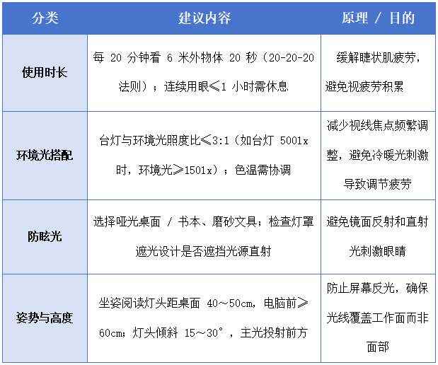 “护眼台灯”乱象调查