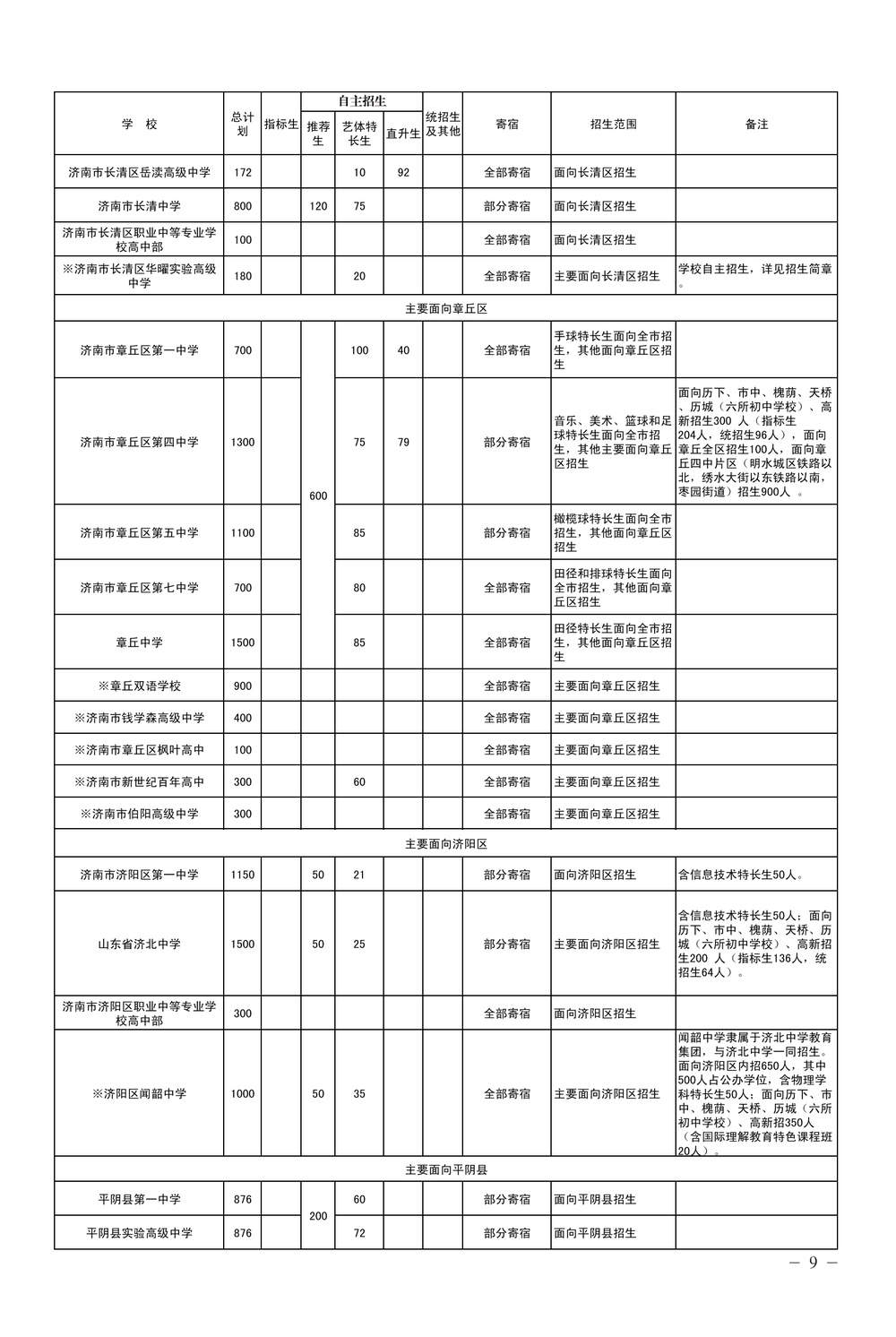 2024年济南各普通高中招生计划和指标生分配计划来了