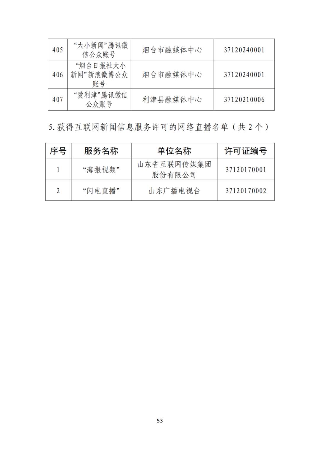 山东省互联网新闻信息服务单位许可信息