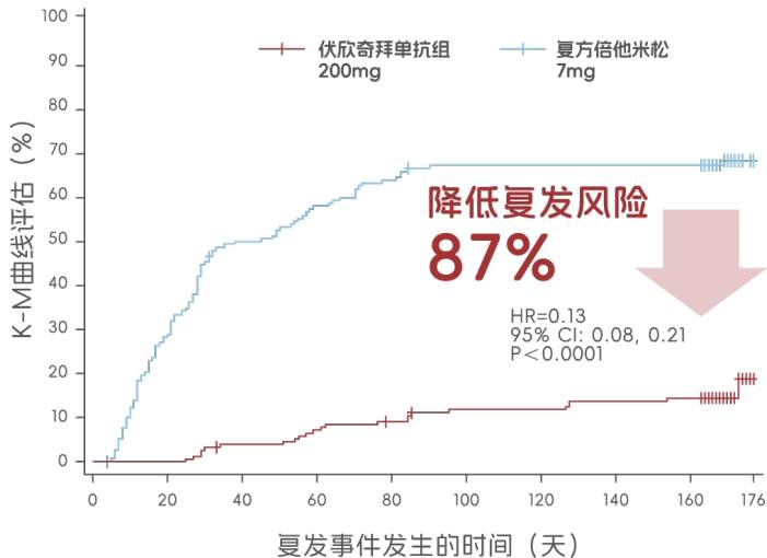 拿到金蓓欣处方看不懂?5个问题帮你搞清它是什么药