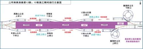 注意绕行！济南二环南高架桥将开展荷载试验检测工作