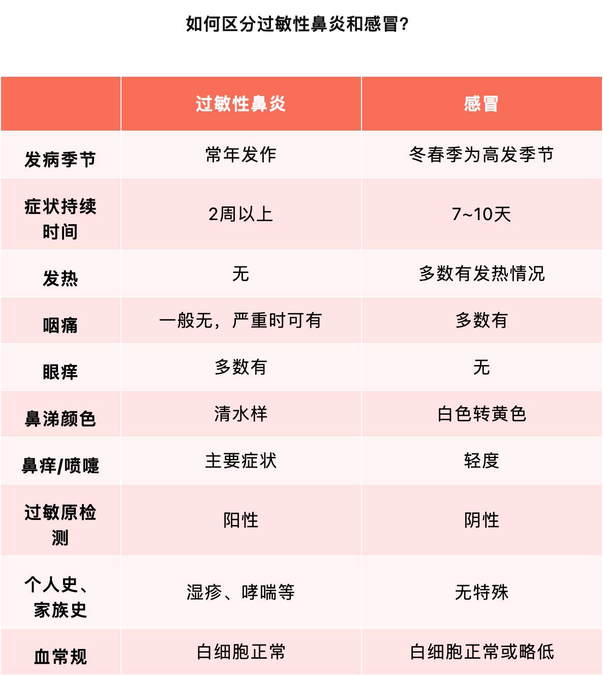 厚衣服刚换上，一家三口全病了！当心这种“隐形刺客”