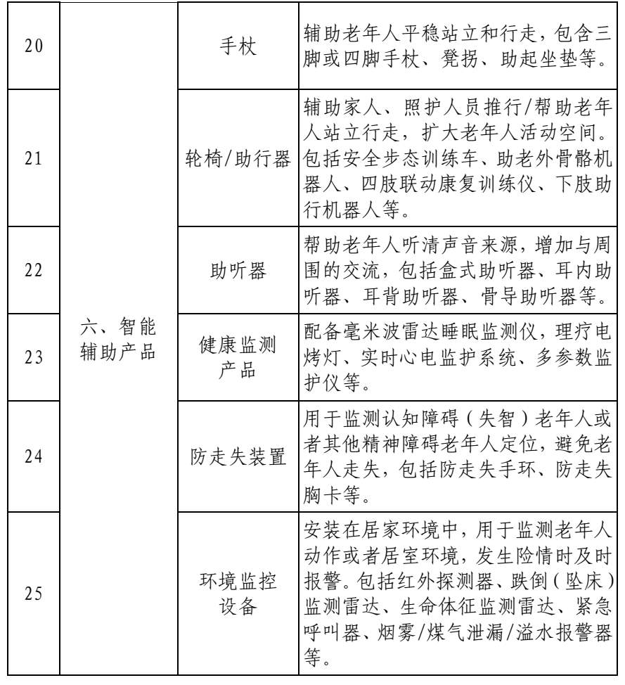 山东超2万户家庭领到居家适老化改造补贴
