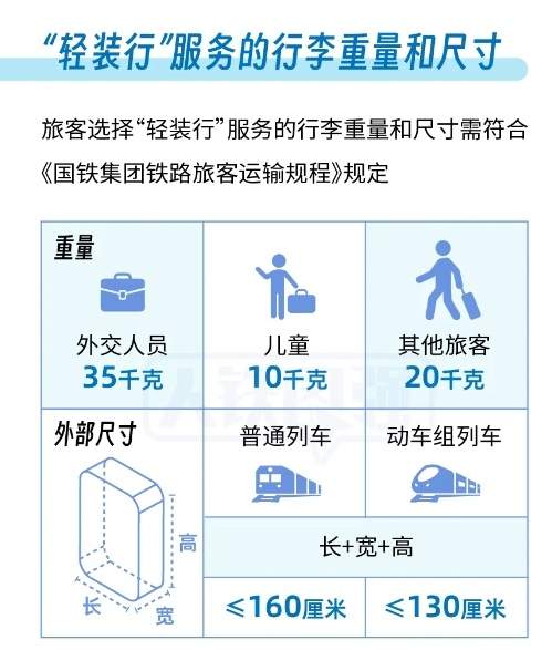@坐火车的旅客：同城行李可以门⇌站 （附预约方法）