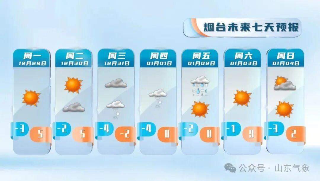 元旦假期冷空气不休假 注意及时添衣保暖@山东人