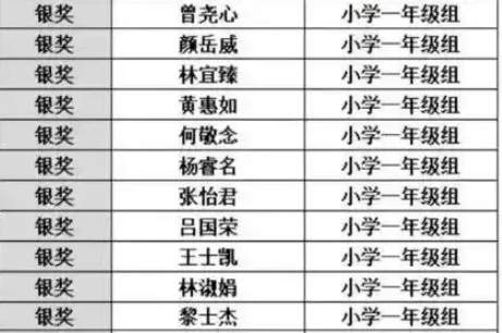 少年朗诵比赛主办方编造获奖名单！辽宁铁岭通报