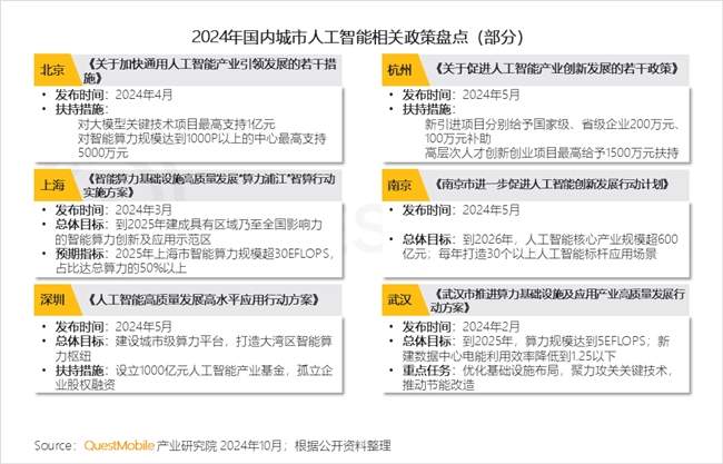 QuestMobile2024 中国移动互联网秋季大报告