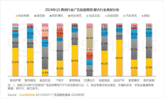 QuestMobile2024 中国移动互联网秋季大报告