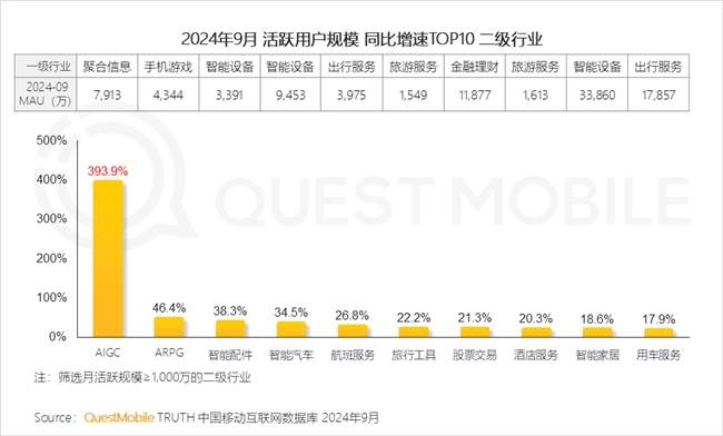 QuestMobile2024 中国移动互联网秋季大报告