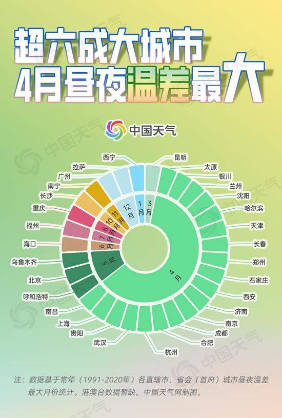 多地上演“一日两季” 大数据揭秘哪里气温“最任性”