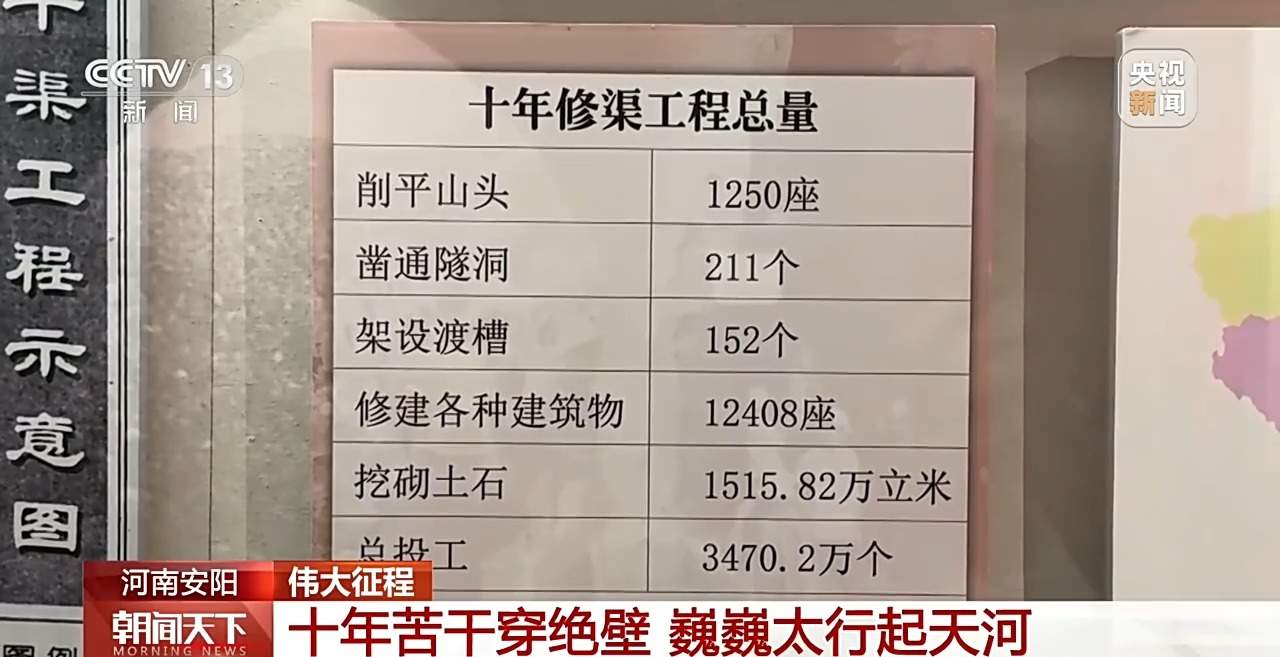 伟大征程丨一锤一钎劈山引水 他们在悬崖峭壁上凿出“人工天河”