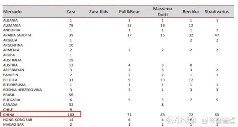 ZARA被传要撤出中国？济南门店回应：正常营业，尚未接到通知