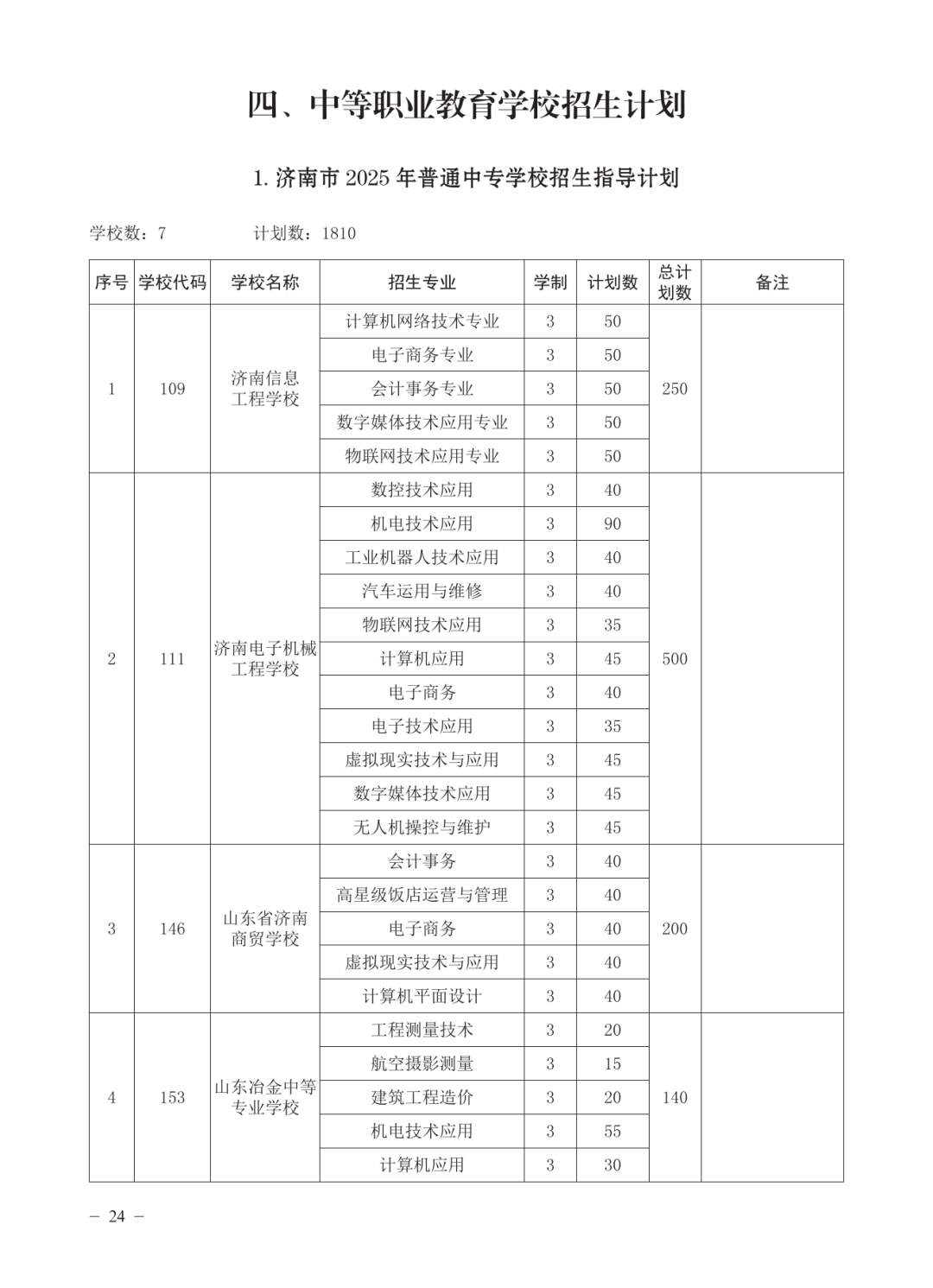 济南公布各高中2025年招生计划