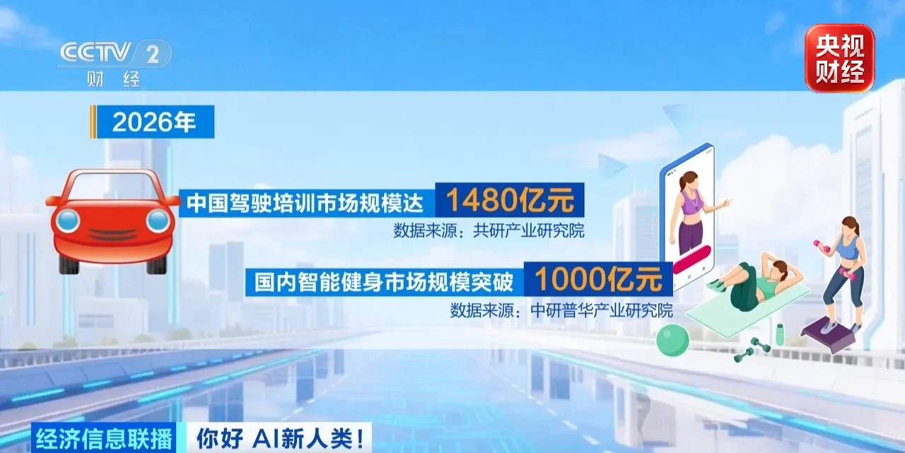 健身、穿搭、诊疗 AI加速融入千行百业 新职业不断涌现