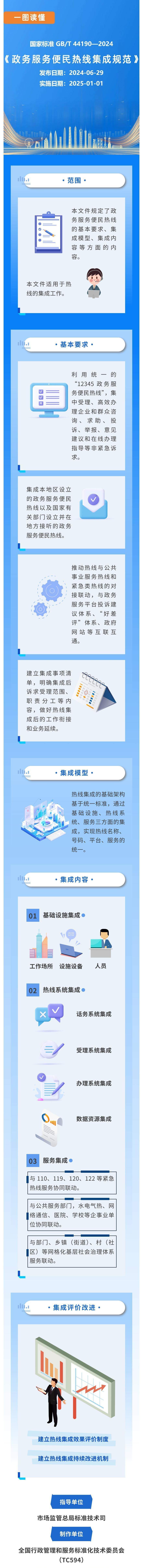 12345有新标准了 大事儿小事儿接诉即办