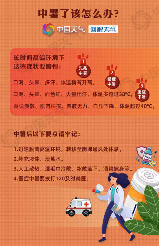 部分地区最高温达40℃左右 收好这份科学防暑“凉”方