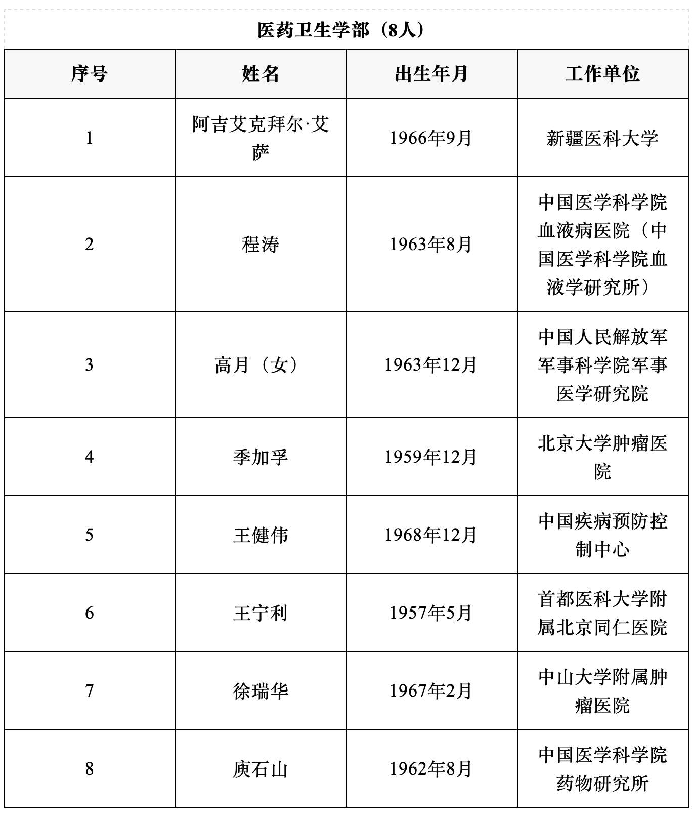 2025年两院院士增选结果揭晓 144人当选