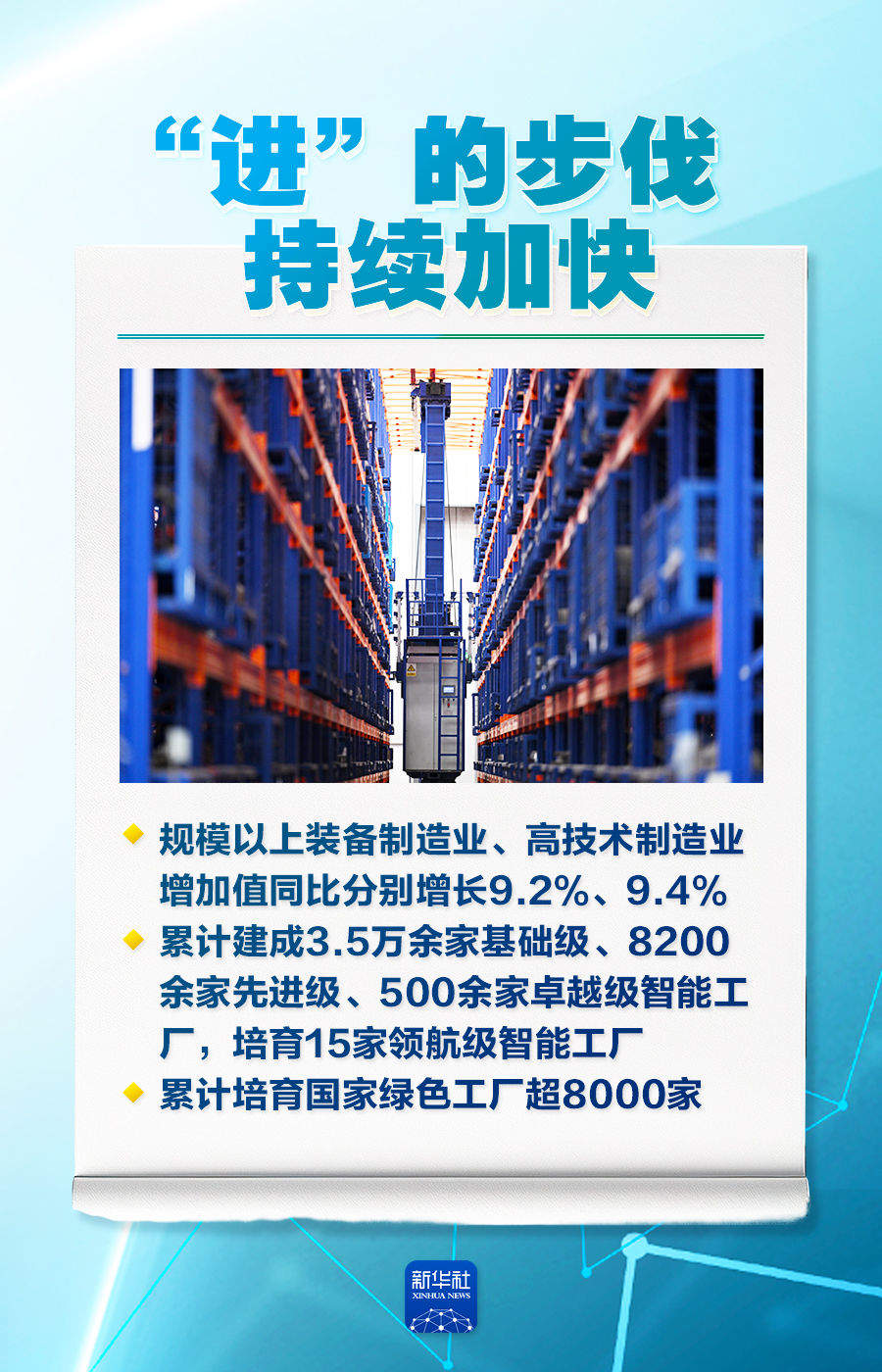 稳、进、新、活，2025工业经济成绩单来了！