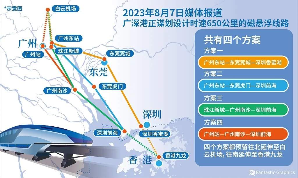 广州规划高速磁浮引关注，何时能像高铁一样普及？