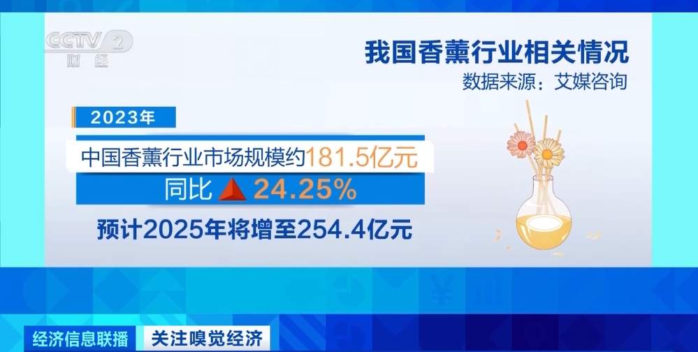 火遍全网!中式血脉觉醒!这一百亿大市场,真“香”