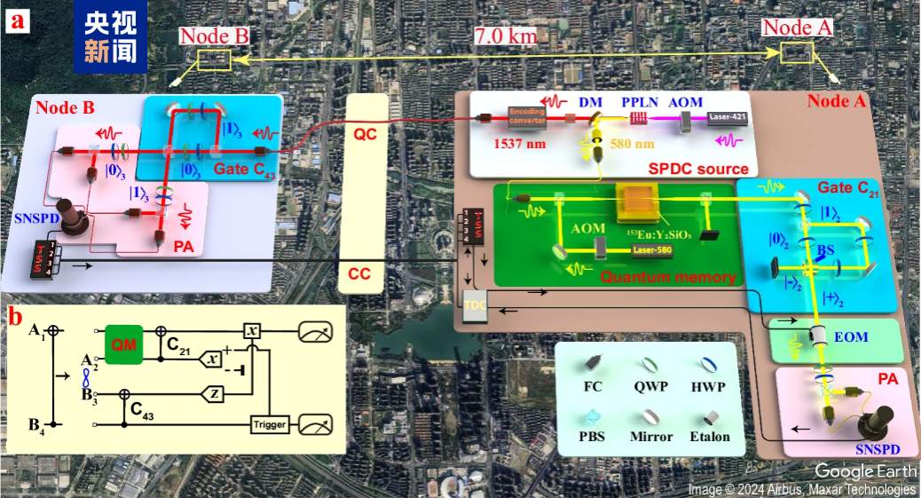 跨越7公里！我国科学家研究分布式光量子计算获重要进展