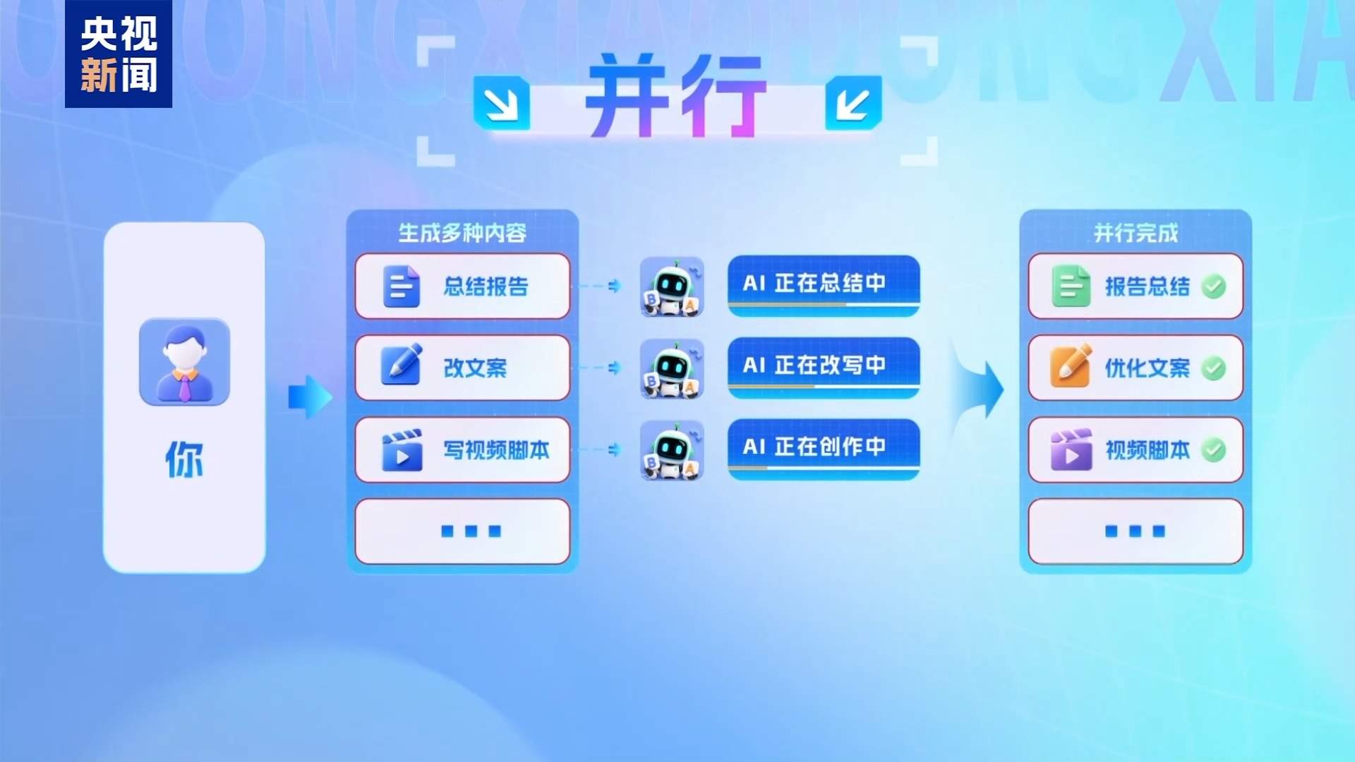 AI为啥要收费、免费服务会“缩水”吗？专家解读