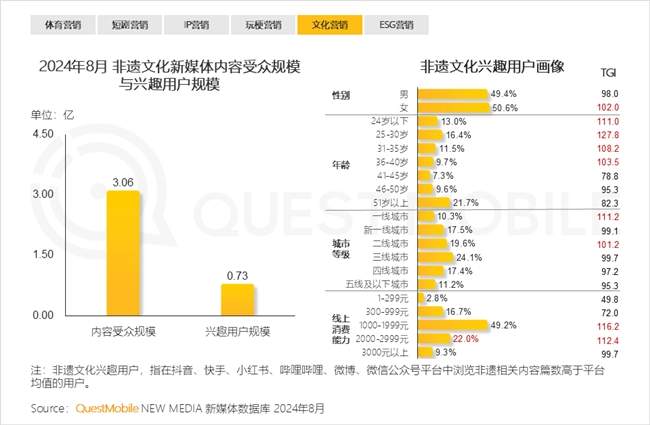 QuestMobile2024 中国移动互联网秋季大报告