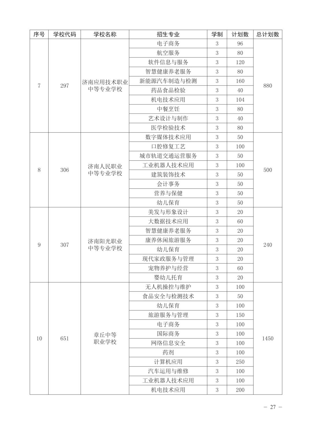 济南公布各高中2025年招生计划