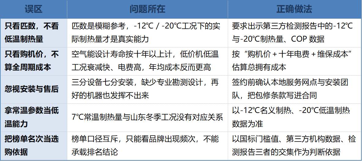 山东空气能采暖怎么选？煤改电换机窗口期十大品牌与国标能效全解读