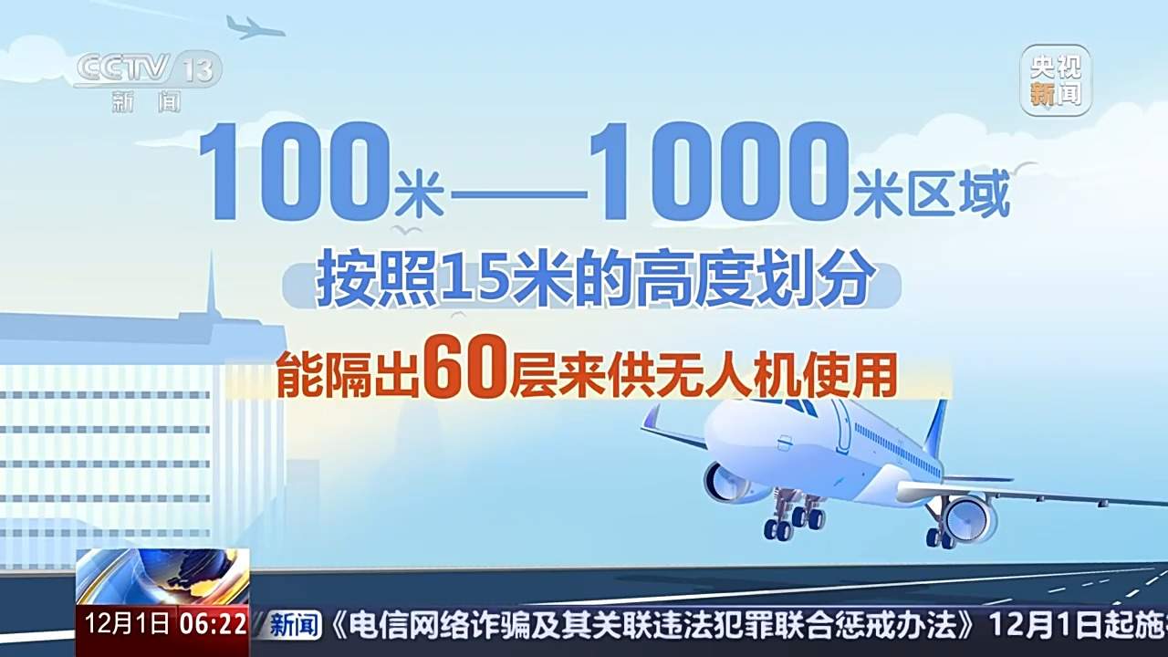 多地加速低空经济项目落地 低空空域有多高？一文了解