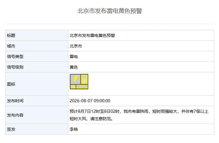 北京启动防汛四级应急响应