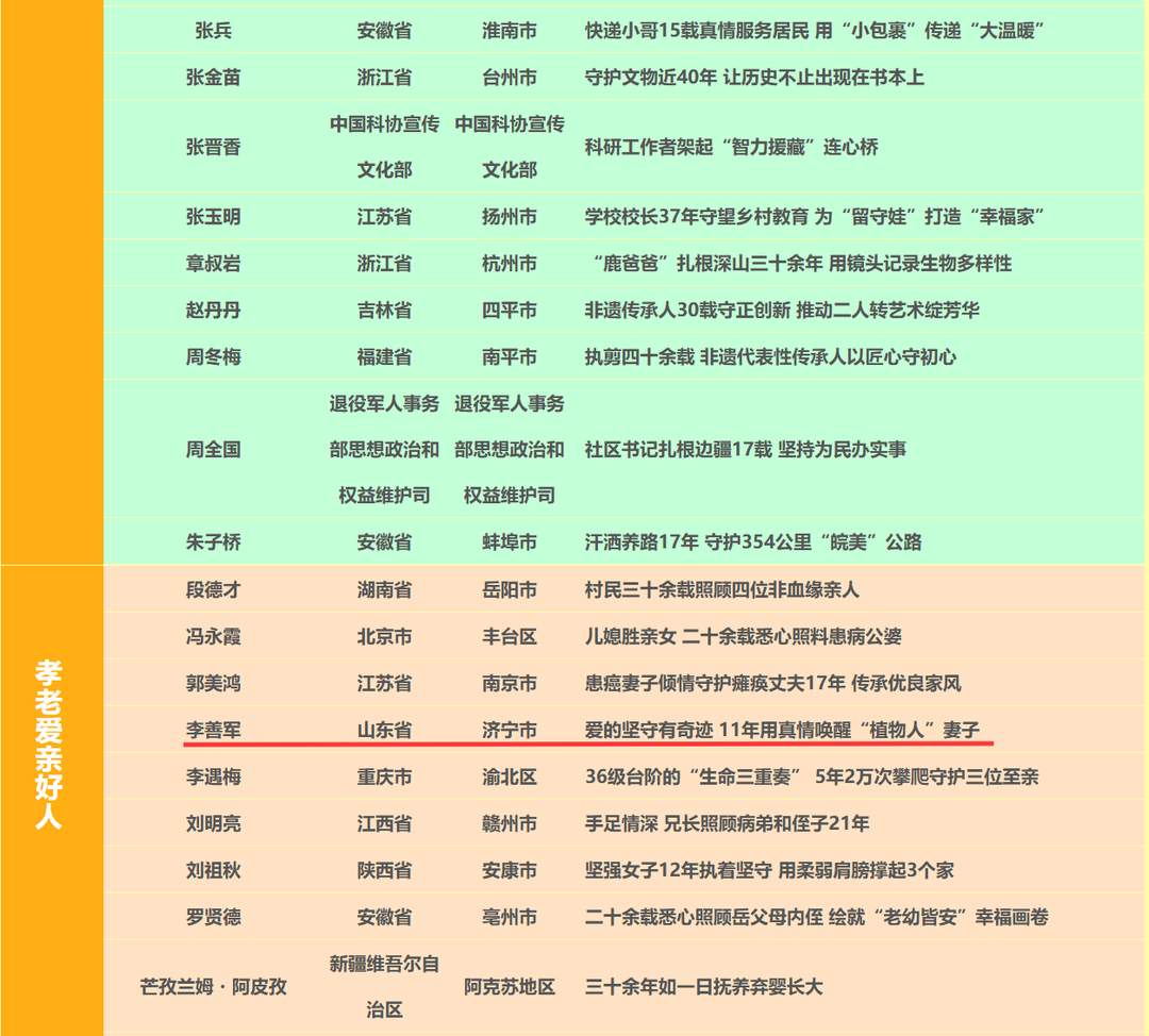 2025年第三次“中国好人榜”名单发布,济南李春林5次旅途救人榜上有名